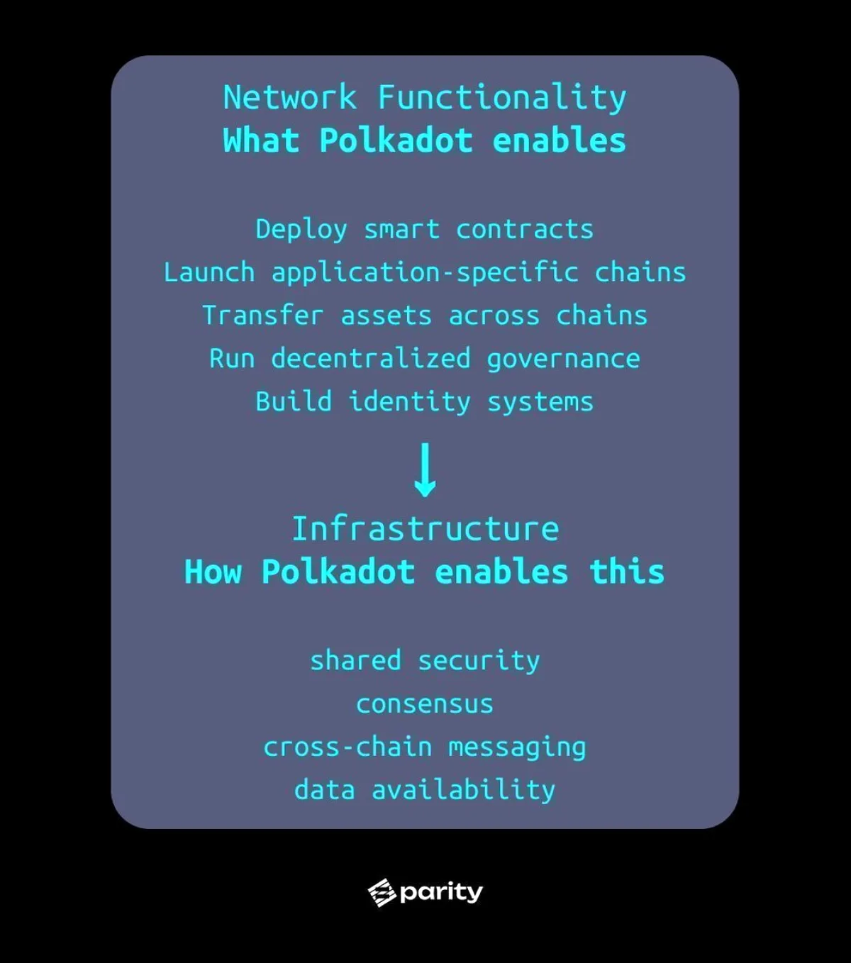 Polkadot'un Gerçek Kimliği: Paylaşılan Altyapı Devrimi Nedir? Polkadot'un Gerçek Kimliği: Paylaşılan Altyapı Devrimi Nedir?
