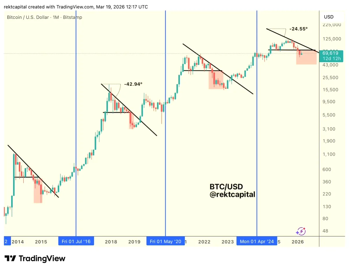 Bitcoin'de Düşüş Trendi: BTC Analizi ve Piyasa Durumu Bitcoin'de Düşüş Trendi: BTC Analizi ve Piyasa Durumu
