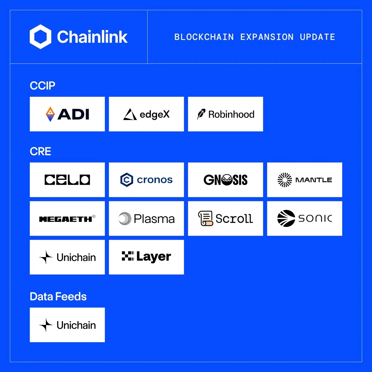 Chainlink Hizmetleri Genişliyor: Yeni Blockchain Entegrasyonları Duyuruldu Chainlink Hizmetleri Genişliyor: Yeni Blockchain Entegrasyonları Duyuruldu