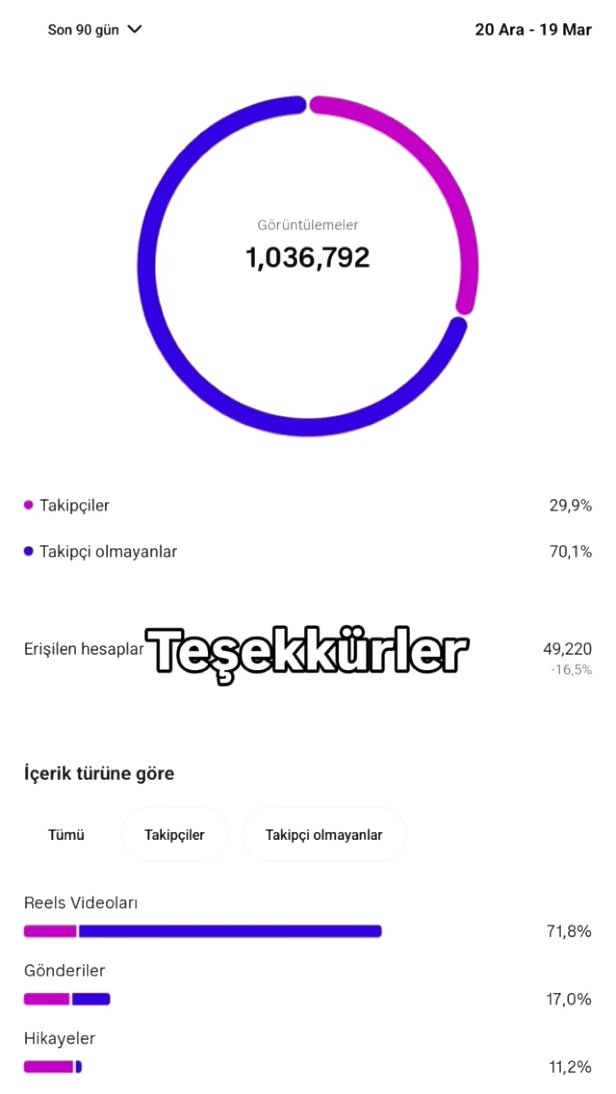 Başiskele Müftülüğü Sosyal Medyada 1 Milyon Görüntülenmeyi Aştı Başiskele Müftülüğü Sosyal Medyada 1 Milyon Görüntülenmeyi Aştı
