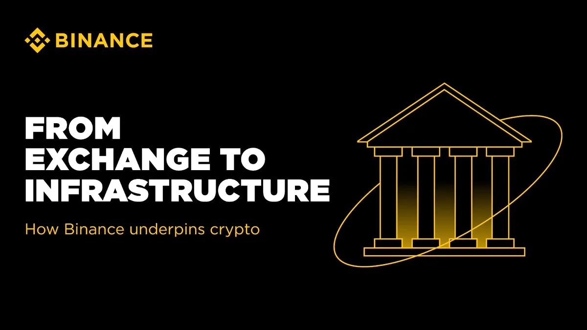 Binance'in Arka Plandaki Sistemleri Açığa Çıktı Binance'in Arka Plandaki Sistemleri Açığa Çıktı