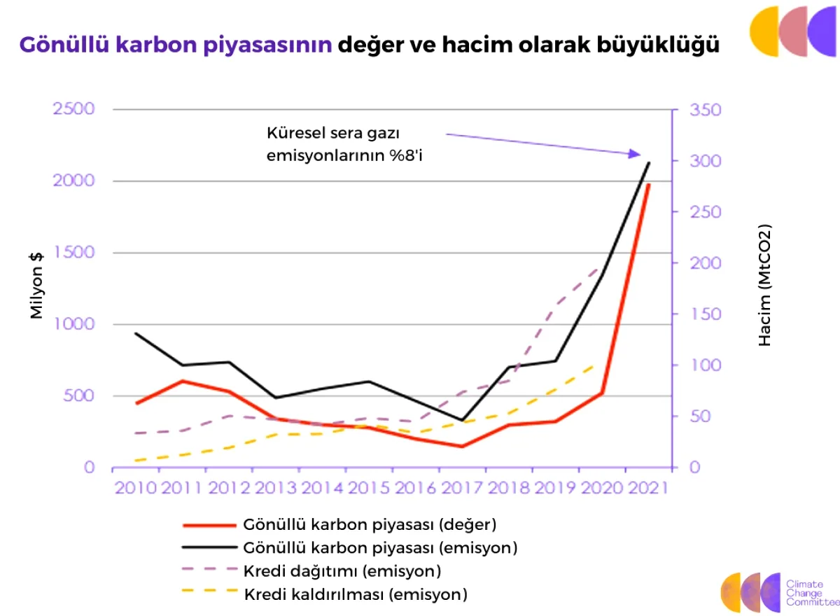 Türkiye'nin Karbon Piyasasında Dönüşüm Başlıyor Türkiye'nin Karbon Piyasasında Dönüşüm Başlıyor