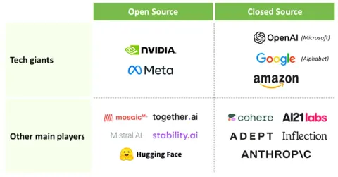Meta Llama 4 ile Google Gemini 2.0 Arasındaki Temel Çatışma