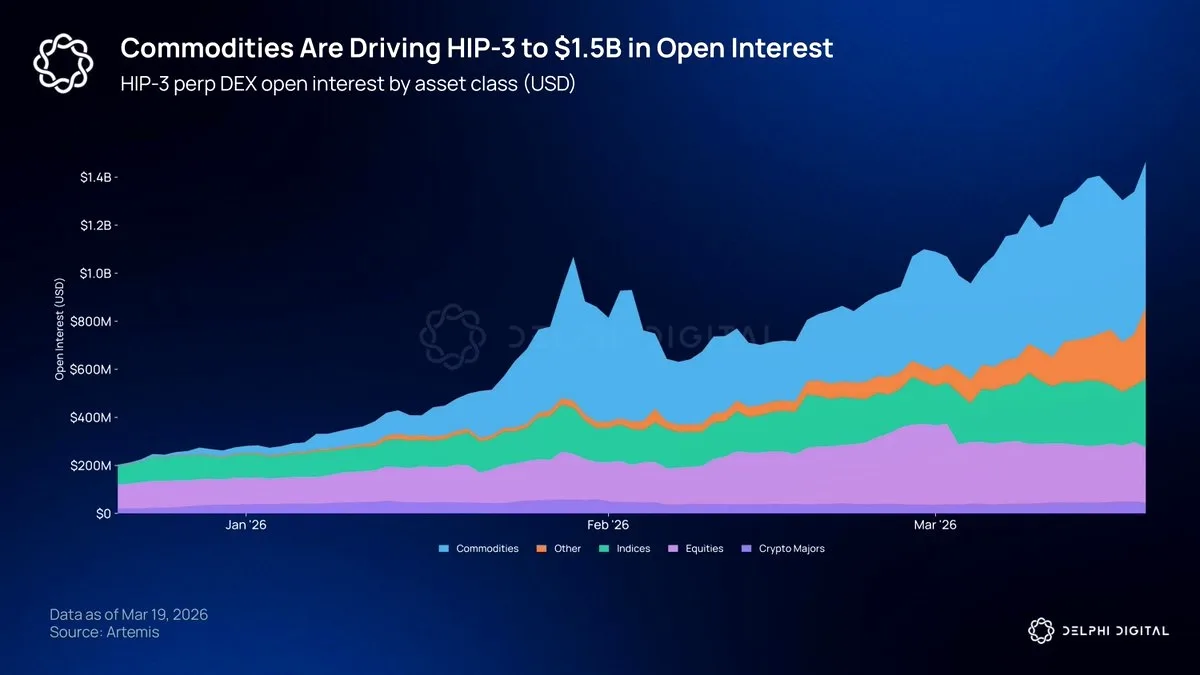 Ham Petrol Kripto Platformunda İşlem Hacmi Liderliğine Yükseldi Ham Petrol Kripto Platformunda İşlem Hacmi Liderliğine Yükseldi
