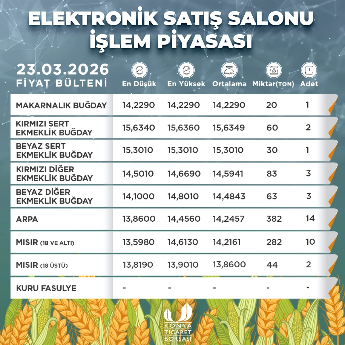 Konya Ticaret Borsası'ndan Piyasaları İlgilendiren Açıklama Konya Ticaret Borsası'ndan Piyasaları İlgilendiren Açıklama