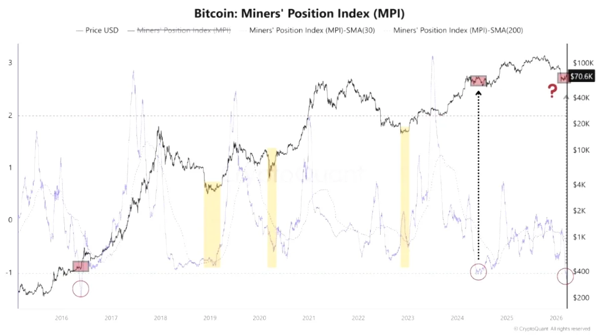 Bitcoin Madencilerinin Şaşırtan Hareketsizliği Bitcoin Madencilerinin Şaşırtan Hareketsizliği