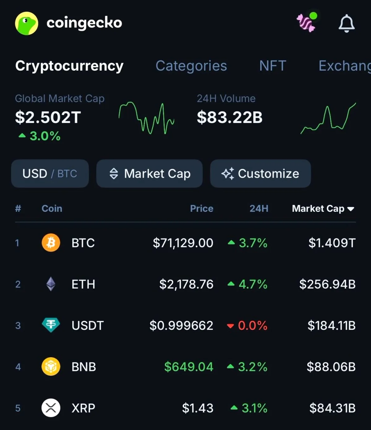 Kripto Piyasası Toplam Değerinde Önemli Hareket Kripto Piyasası Toplam Değerinde Önemli Hareket