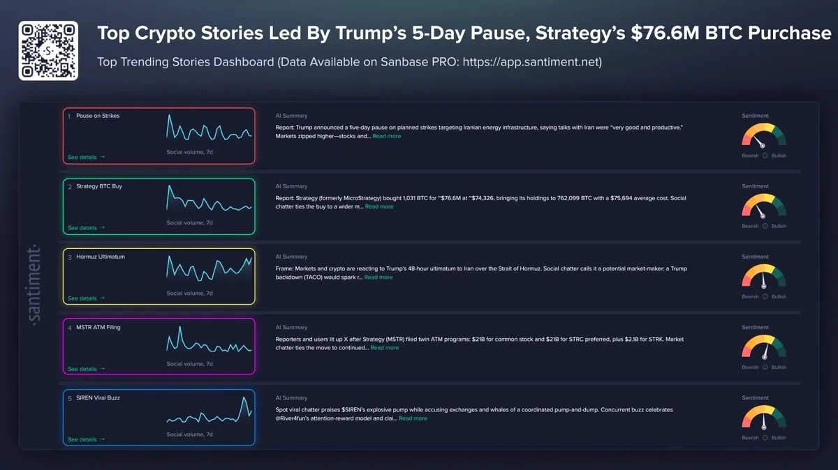 Trump'ın İran Açıklamaları ve MicroStrategy'nin Yeni BTC Hamlesi Piyasaları Karıştırdı Trump'ın İran Açıklamaları ve MicroStrategy'nin Yeni BTC Hamlesi Piyasaları Karıştırdı