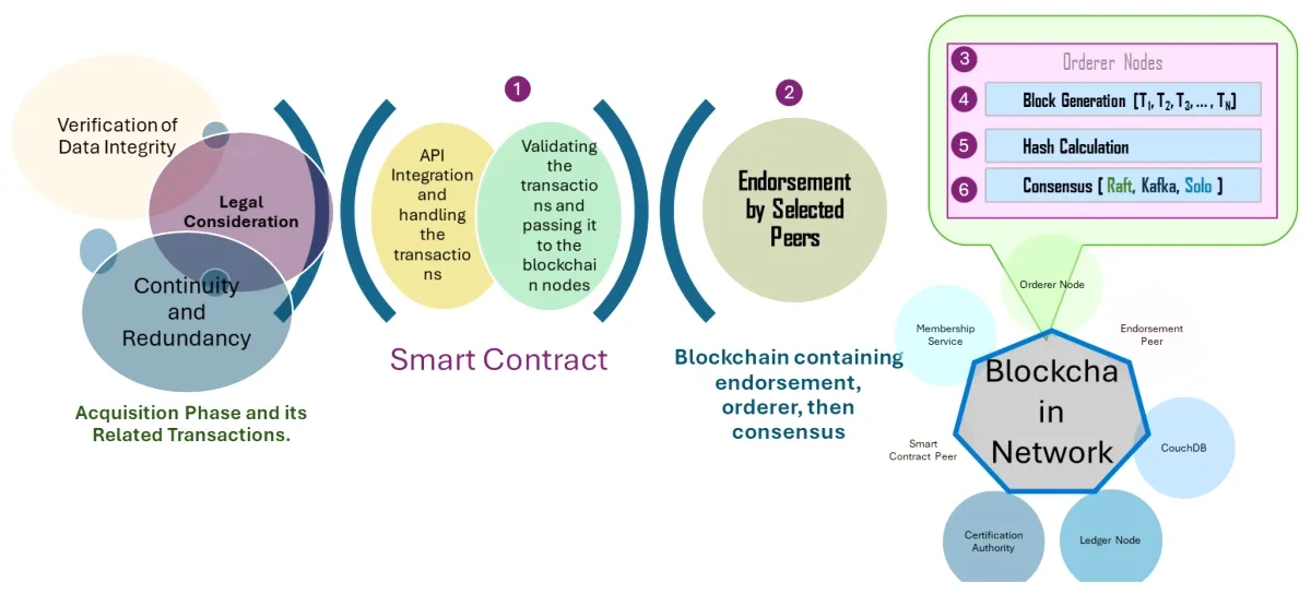 DNA Kanıtları Artık Değiştirilemeyecek: Blockchain Adli Tıpta Devrim Yapıyor DNA Kanıtları Artık Değiştirilemeyecek: Blockchain Adli Tıpta Devrim Yapıyor