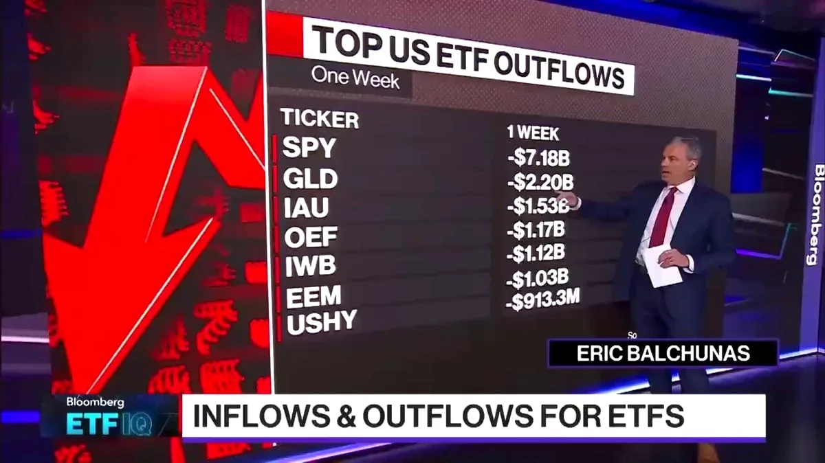 Bitcoin ve Altın ETF'lerinde Tersine Dönen Akış: Bloomberg Analisti Açıkladı Bitcoin ve Altın ETF'lerinde Tersine Dönen Akış: Bloomberg Analisti Açıkladı