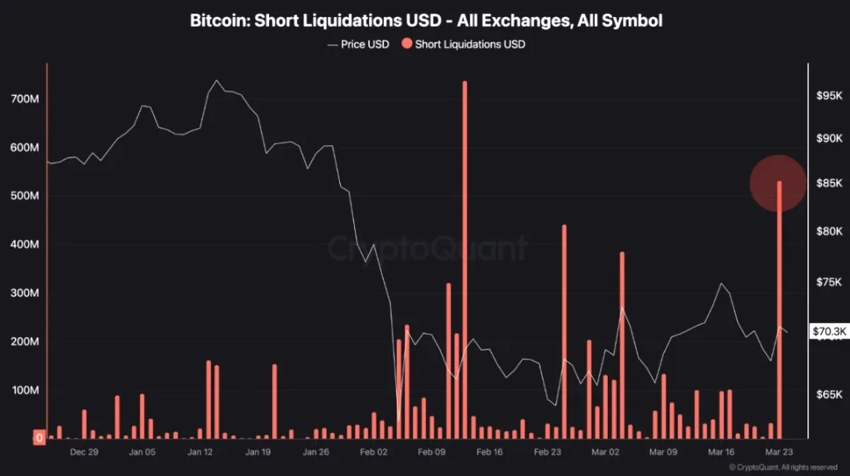 813M Crypto Liquidated in 48 Hours as Overextended Market Resets 813M Crypto Liquidated in 48 Hours as Overextended Market Resets