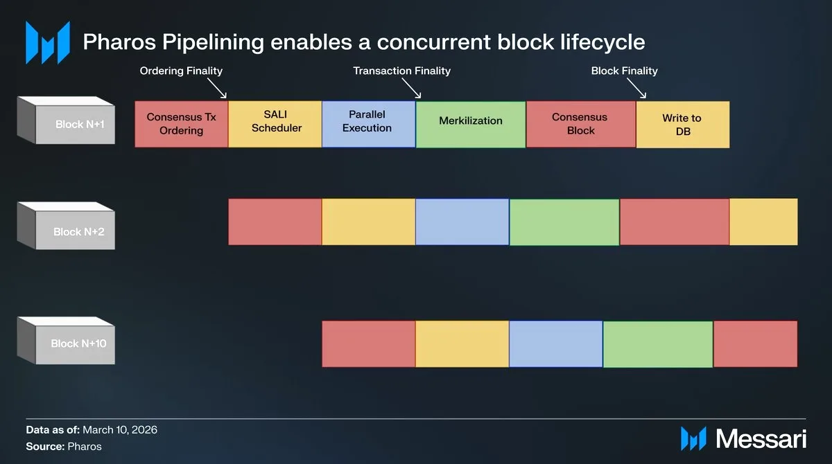 Pharos Network 2026'da Lansman Yapacak: RWA'lar İçin 30.000 TPS Hedefli Blockchain Pharos Network 2026'da Lansman Yapacak: RWA'lar İçin 30.000 TPS Hedefli Blockchain