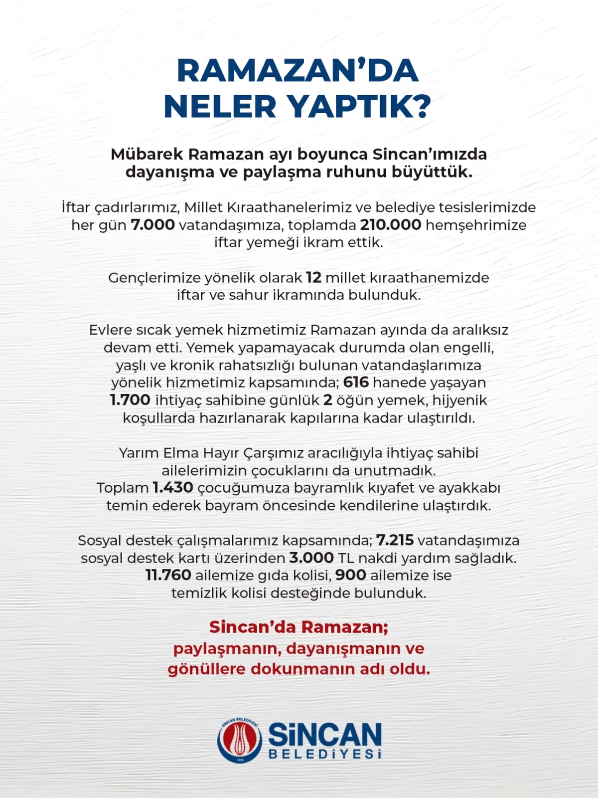 Sincan'da Ramazan: 210 Bin İftar ve Binlerce Aileye Umut Sincan'da Ramazan: 210 Bin İftar ve Binlerce Aileye Umut
