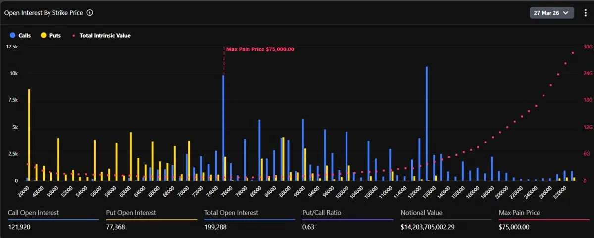 Dev Bitcoin Opsiyonları Cuma Vadeye Giriyor Dev Bitcoin Opsiyonları Cuma Vadeye Giriyor