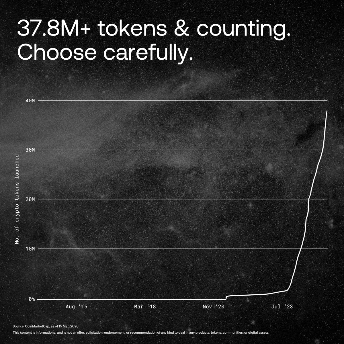 OKX, Gürültülü Token Piyasasında Nasıl Kalite Sunuyor? OKX, Gürültülü Token Piyasasında Nasıl Kalite Sunuyor?