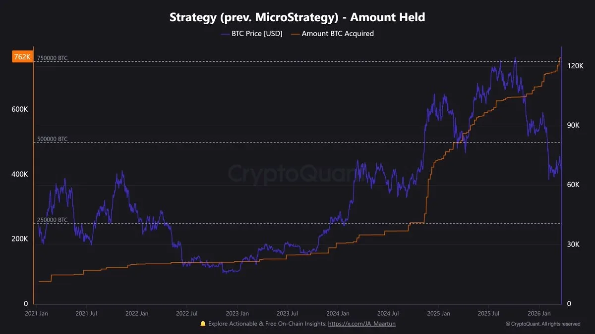 Bitcoin 75.6 Bin Dolarlık Kritik Seviyede Tepki Veriyor – Strateji'nin 762 Bin BTC'si Maliyet Noktası Bitcoin 75.6 Bin Dolarlık Kritik Seviyede Tepki Veriyor – Strateji'nin 762 Bin BTC'si Maliyet Noktası