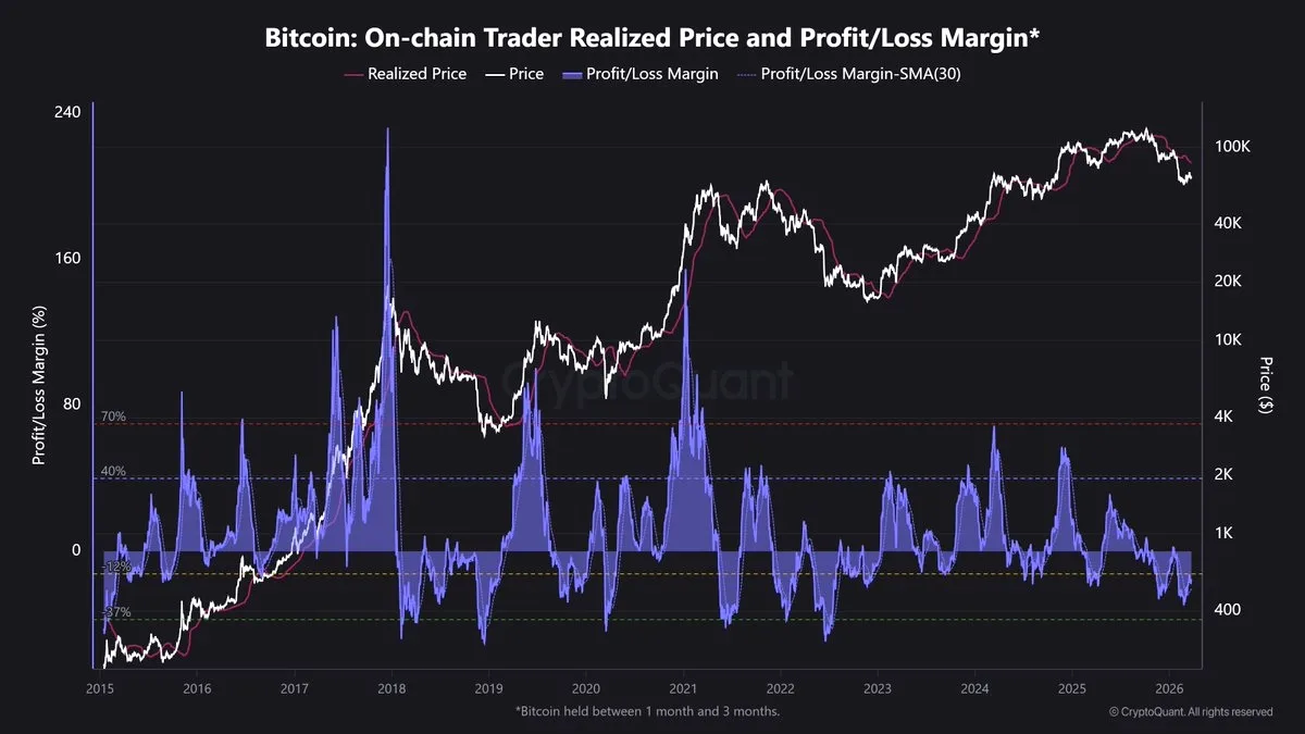 Bitcoin 70.000 Dolar Seviyesinde: Realized Price Analizi Bitcoin 70.000 Dolar Seviyesinde: Realized Price Analizi