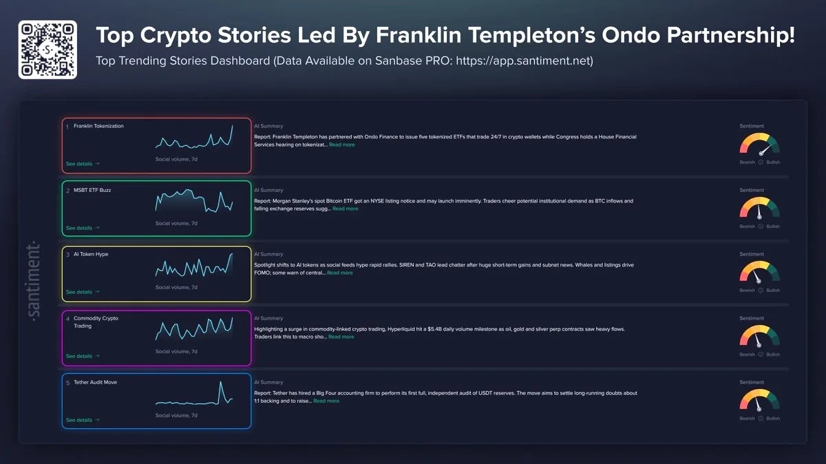 Franklin Tokenization, MSBT ETF ve AI Token Trendleri: Piyasa Hareketliliği Franklin Tokenization, MSBT ETF ve AI Token Trendleri: Piyasa Hareketliliği