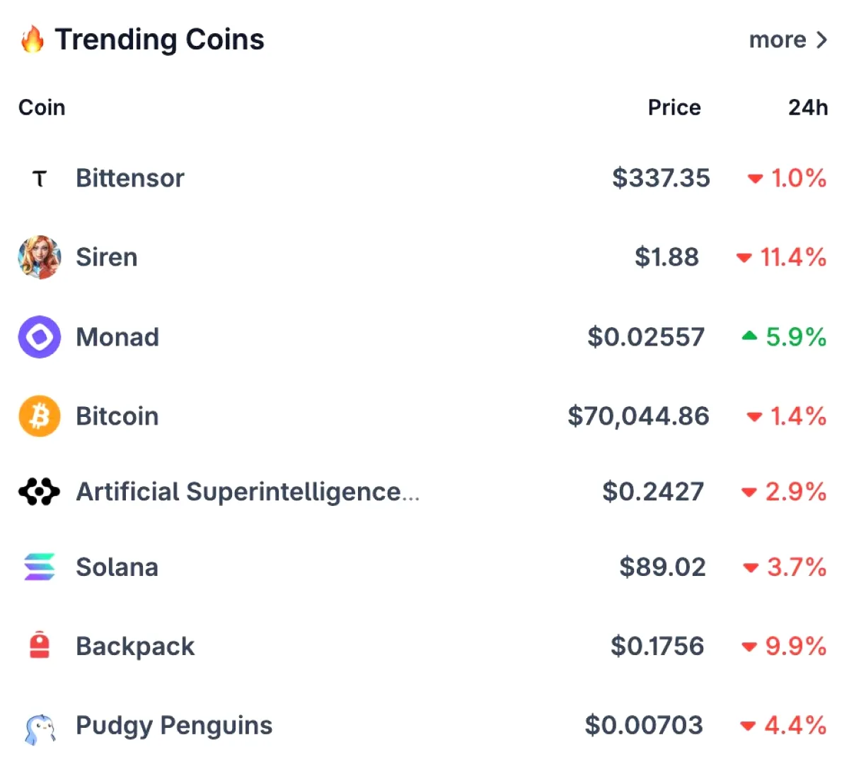 TAO, SIREN ve MON Bitcoin'i Geride Bıraktı: Alt Sezonu Yaklaşıyor mu? TAO, SIREN ve MON Bitcoin'i Geride Bıraktı: Alt Sezonu Yaklaşıyor mu?