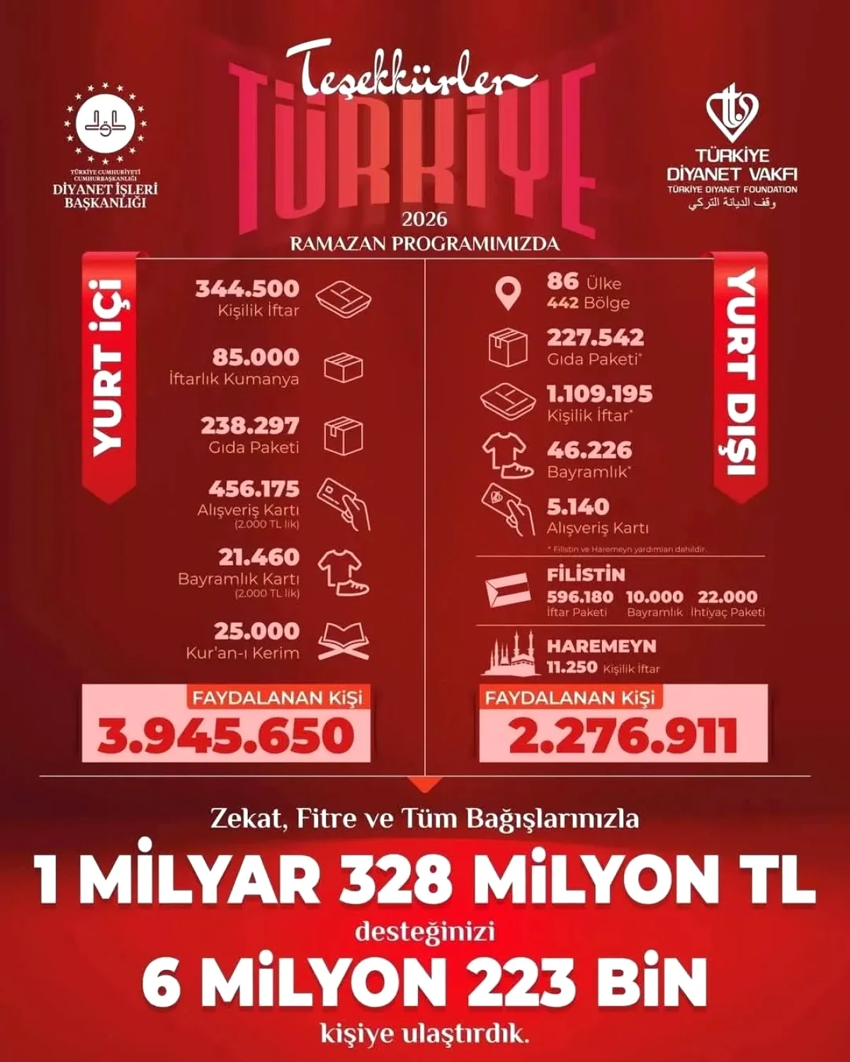 Bursa'da Rahmet Ayında İyilikler Sınırları Aşıyor Bursa'da Rahmet Ayında İyilikler Sınırları Aşıyor