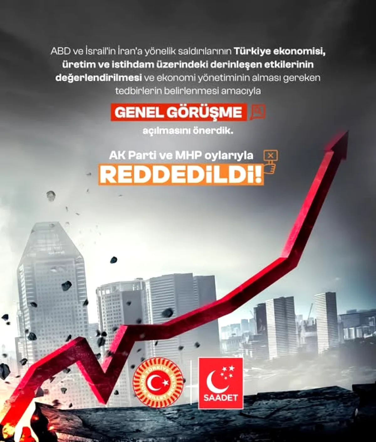 Saadet Partisi'nin Ekonomik Etki Değerlendirmesi Önerisi AK Parti ve MHP Oylarıyla Reddedildi Saadet Partisi'nin Ekonomik Etki Değerlendirmesi Önerisi AK Parti ve MHP Oylarıyla Reddedildi