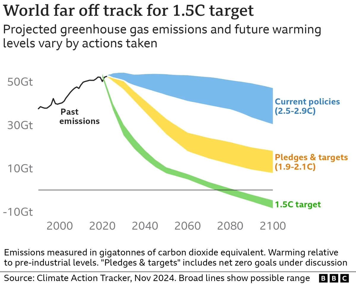 Canlı Yayın Platformlarının Karbon Ayak İzi: 1 Saat 0.5-1.5 kg CO₂e Canlı Yayın Platformlarının Karbon Ayak İzi: 1 Saat 0.5-1.5 kg CO₂e