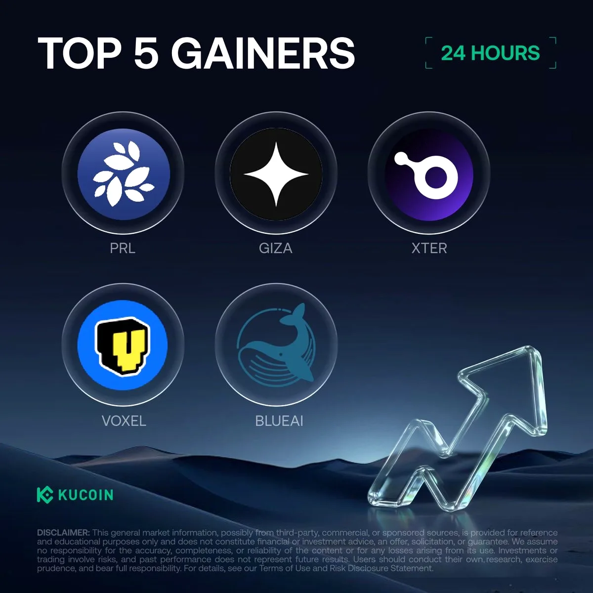 KuCoin'da 24 Saatte %144 Artış! İşte En Çok Kazanan 5 Kripto KuCoin'da 24 Saatte %144 Artış! İşte En Çok Kazanan 5 Kripto
