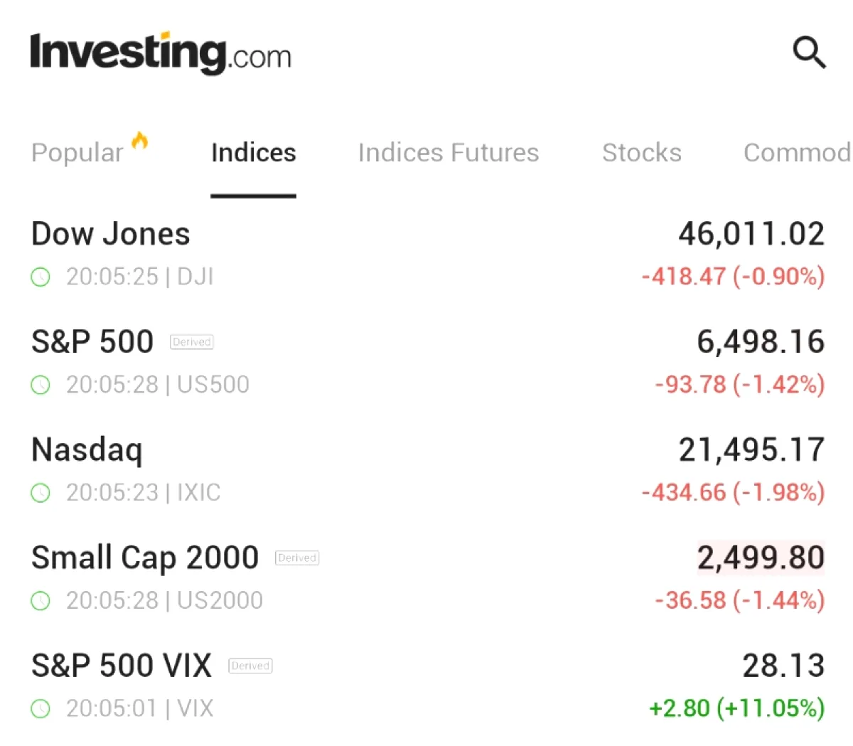 ABD Borsası İran Gerilimiyle Düştü, Nasdaq Correction Territorye Girdi ABD Borsası İran Gerilimiyle Düştü, Nasdaq Correction Territorye Girdi
