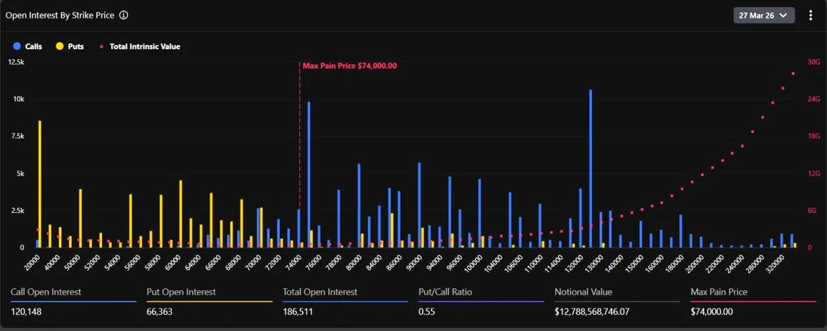 13 Milyar Dolarlık Bitcoin Opsiyonları Bugün Sona Eriyor 13 Milyar Dolarlık Bitcoin Opsiyonları Bugün Sona Eriyor