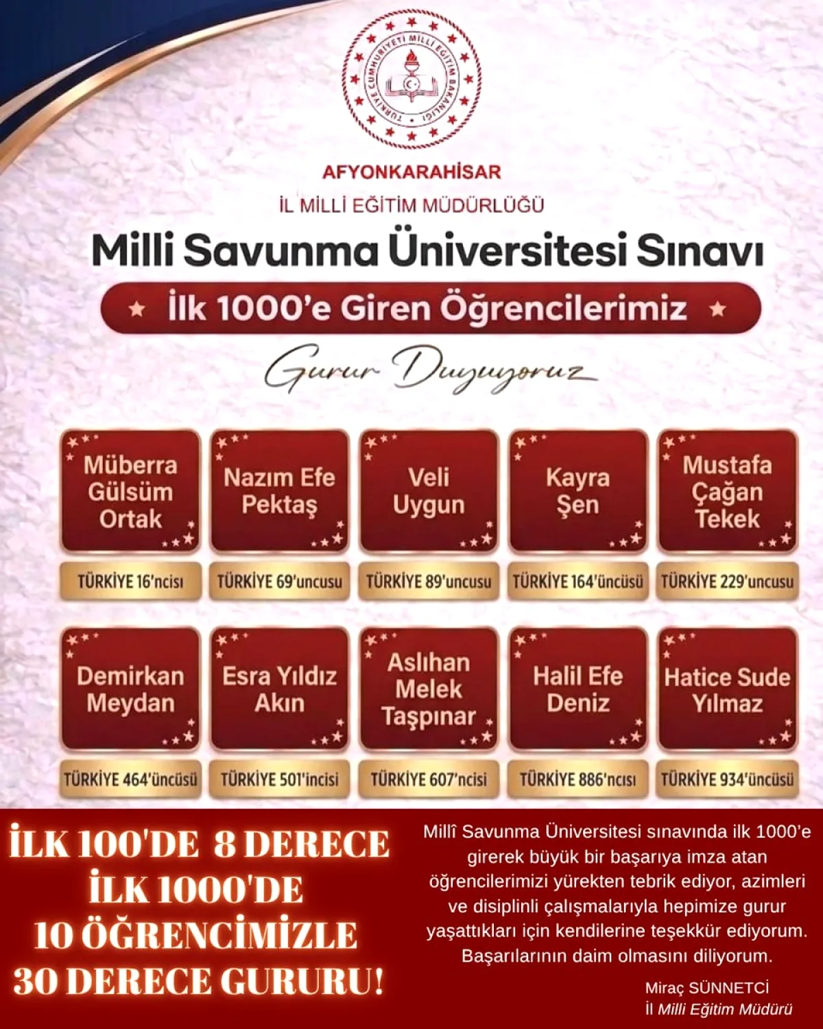 Afyonkarahisar'da MSÜ Sınavında İlk 1000'e Giren Öğrencilere Tebrik Afyonkarahisar'da MSÜ Sınavında İlk 1000'e Giren Öğrencilere Tebrik