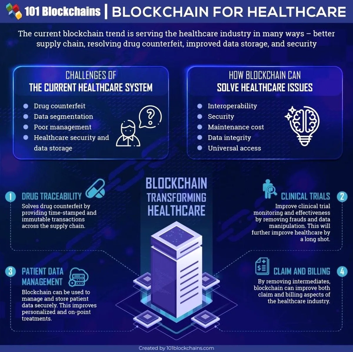 Blockchain ile Dijital İnsan Saati: Kronik Yorgunluk Hastaları İçin Yeni Umut Blockchain ile Dijital İnsan Saati: Kronik Yorgunluk Hastaları İçin Yeni Umut