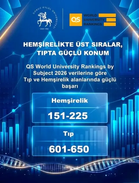 DEÜ, QS 2026'da Hemşirelik ve Tıpta Dünya Sıralamasında