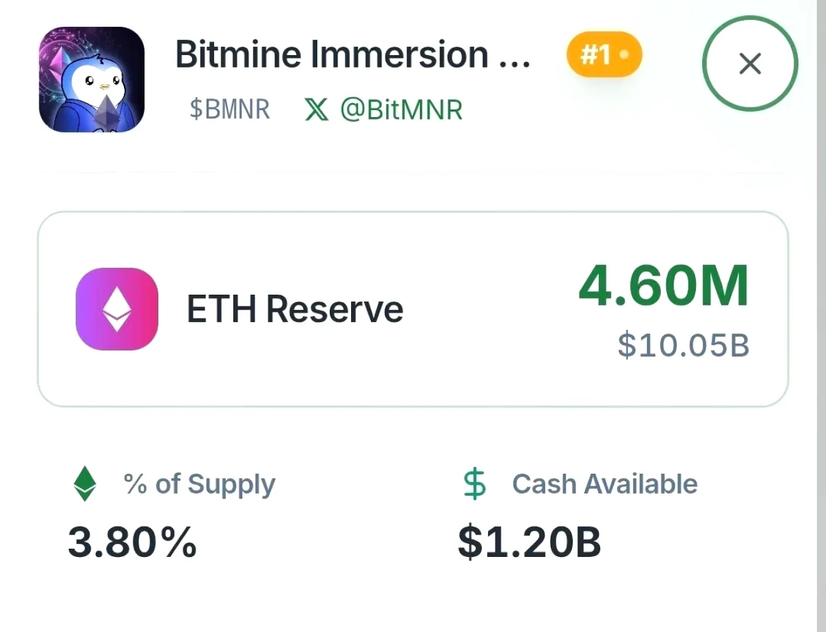Bitmine Bugün Yatırım Yapsaydı ETH Pozisyonu İkiye Katlanırdı Bitmine Bugün Yatırım Yapsaydı ETH Pozisyonu İkiye Katlanırdı