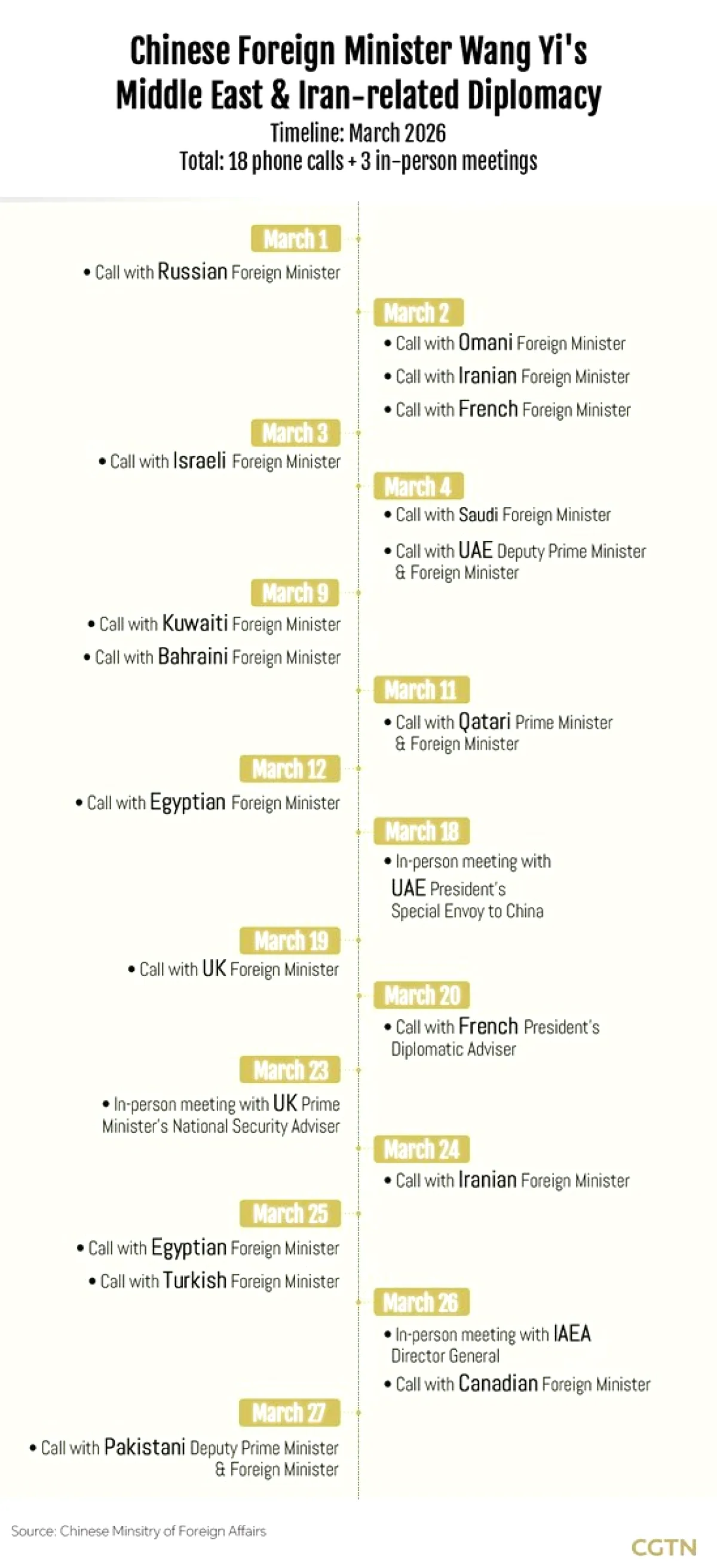 China's Month-Long Push to Defuse Middle East Tensions China's Month-Long Push to Defuse Middle East Tensions