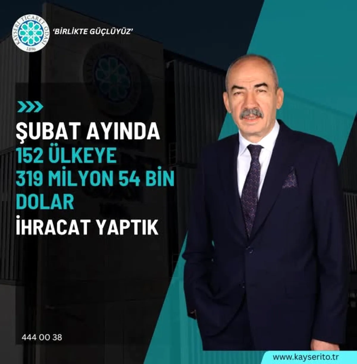 Kayseri'nin Şubat Ayı İhracat Başarısı: 152 Ülkeye 319 Milyon Dolar Kayseri'nin Şubat Ayı İhracat Başarısı: 152 Ülkeye 319 Milyon Dolar