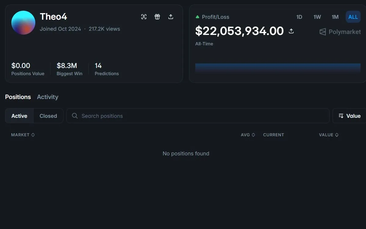 Polymarket'in En Başarılı Trader'ı 22 Milyon Dolar Kazandı Polymarket'in En Başarılı Trader'ı 22 Milyon Dolar Kazandı
