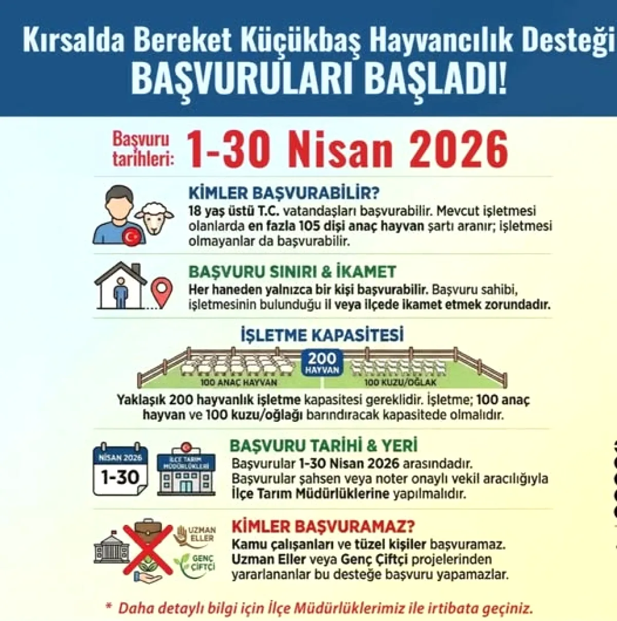 Kestel'de Küçükbaş Hayvancılık Desteği! Başvurular 1-30 Nisan'da Kestel'de Küçükbaş Hayvancılık Desteği! Başvurular 1-30 Nisan'da