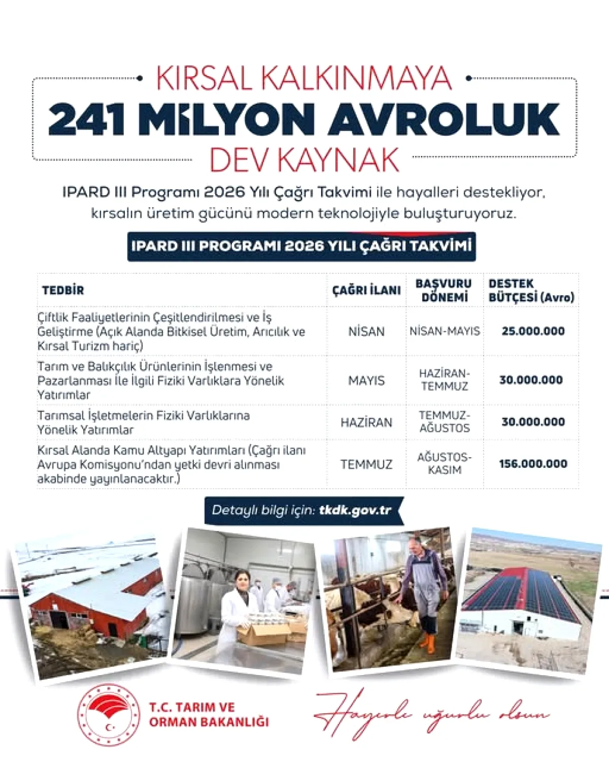 115.6 Milyon TL Hibe Desteği: IPARD III ile Kırsal Kalkınma 115.6 Milyon TL Hibe Desteği: IPARD III ile Kırsal Kalkınma