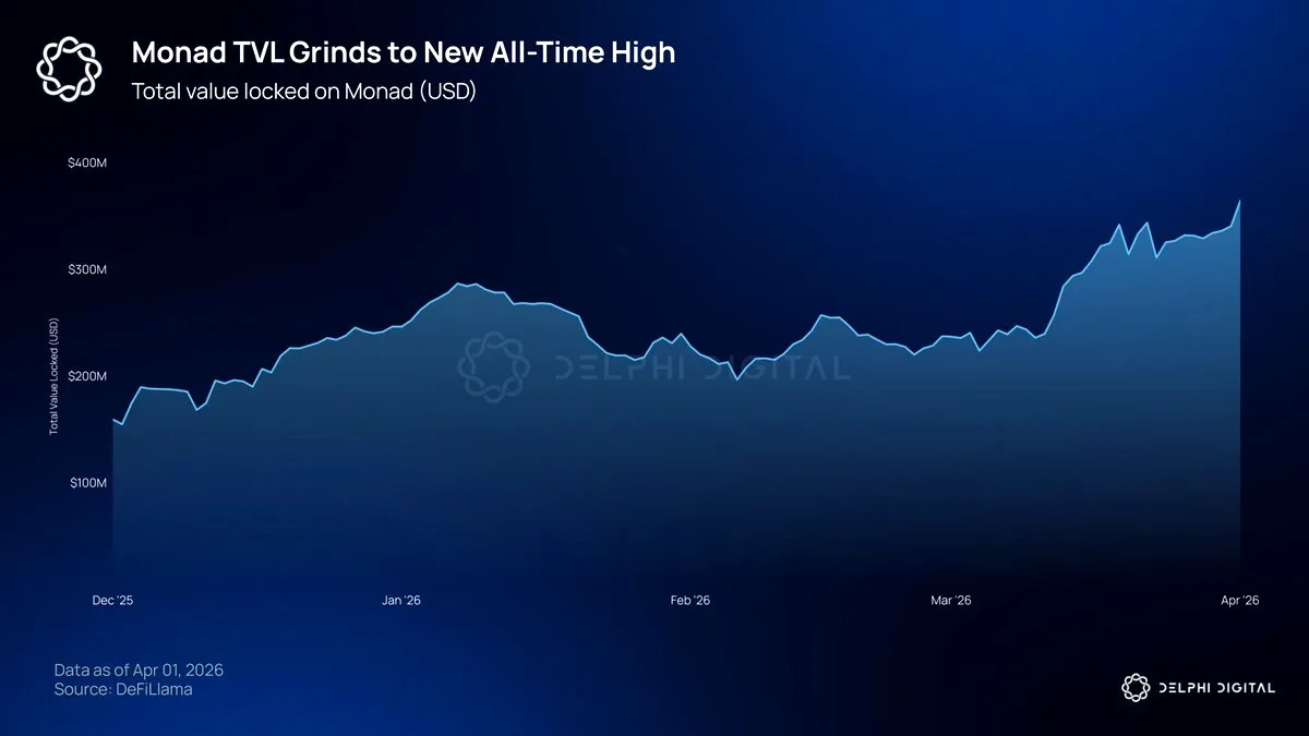Risk-Off Piyasasında Monad: 30 Milyon Dolarlık Geri Alım Planı Risk-Off Piyasasında Monad: 30 Milyon Dolarlık Geri Alım Planı