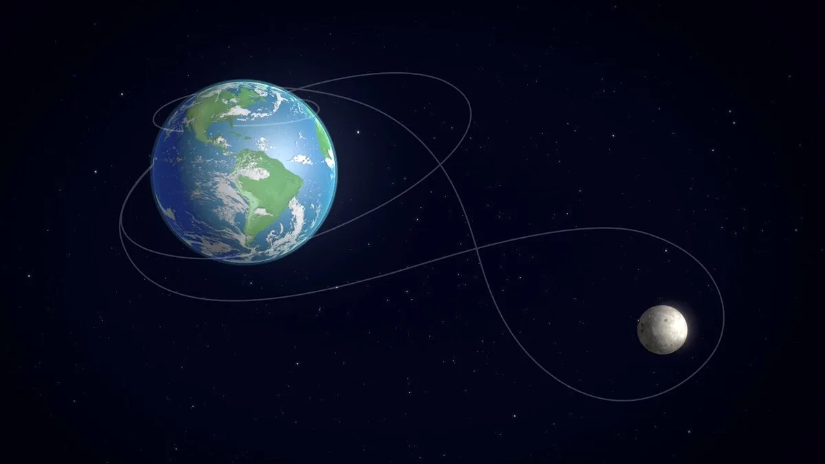 Artemis II Astronotları Ay'ın Uzak Tarafında Sekiz Şeklinde Tur Atacak Artemis II Astronotları Ay'ın Uzak Tarafında Sekiz Şeklinde Tur Atacak