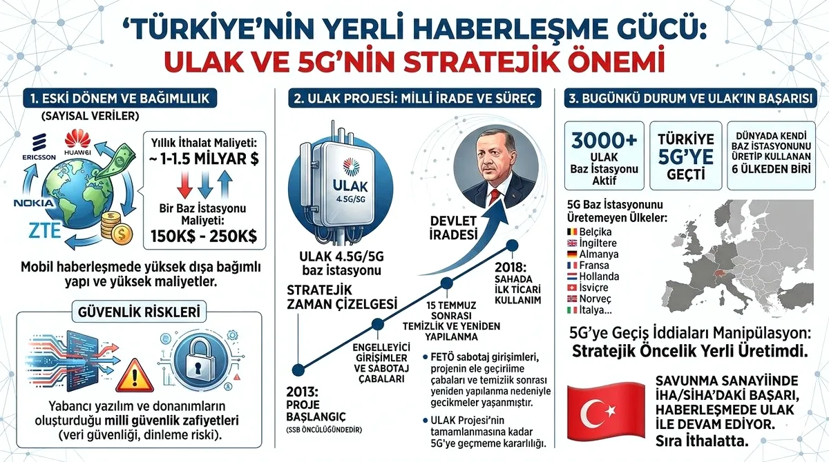 Turgay Şahin'den 5G Eleştirisi: "Yerli Üretim Şart" Turgay Şahin'den 5G Eleştirisi: "Yerli Üretim Şart"