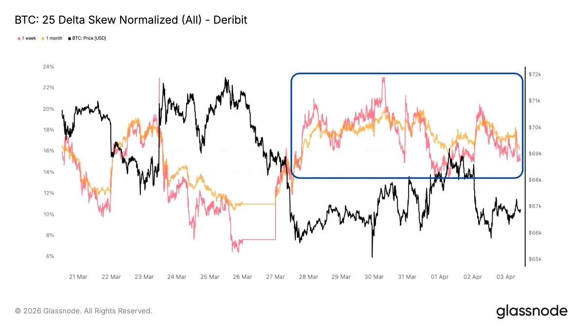Volatilite Düşerken Downside Protection Talebi Neden Yüksek? Volatilite Düşerken Downside Protection Talebi Neden Yüksek?