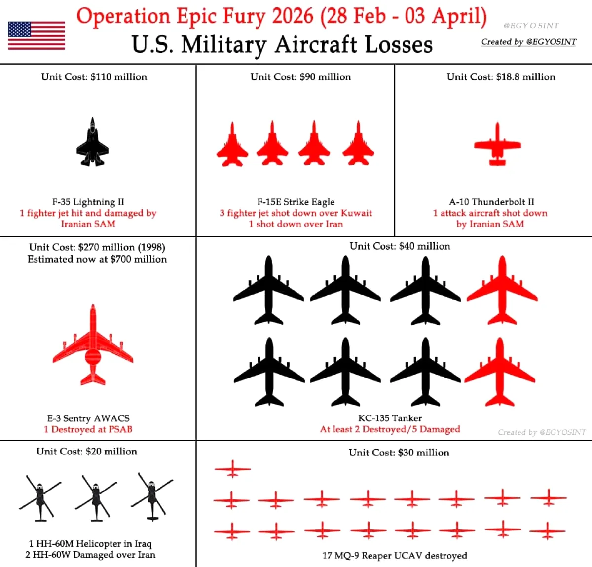 Operation Epic Fury: ABD Hava Kayıplarında F-15E Dost Ateşi ve İran Füzeleri Öne Çıktı Operation Epic Fury: ABD Hava Kayıplarında F-15E Dost Ateşi ve İran Füzeleri Öne Çıktı