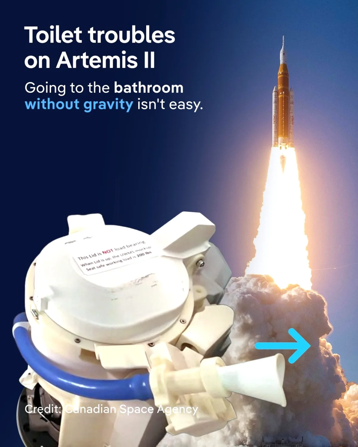 Artemis II Tuvalet Sorunu: Apollo'dan Bugüne Uzayda Devrim Artemis II Tuvalet Sorunu: Apollo'dan Bugüne Uzayda Devrim