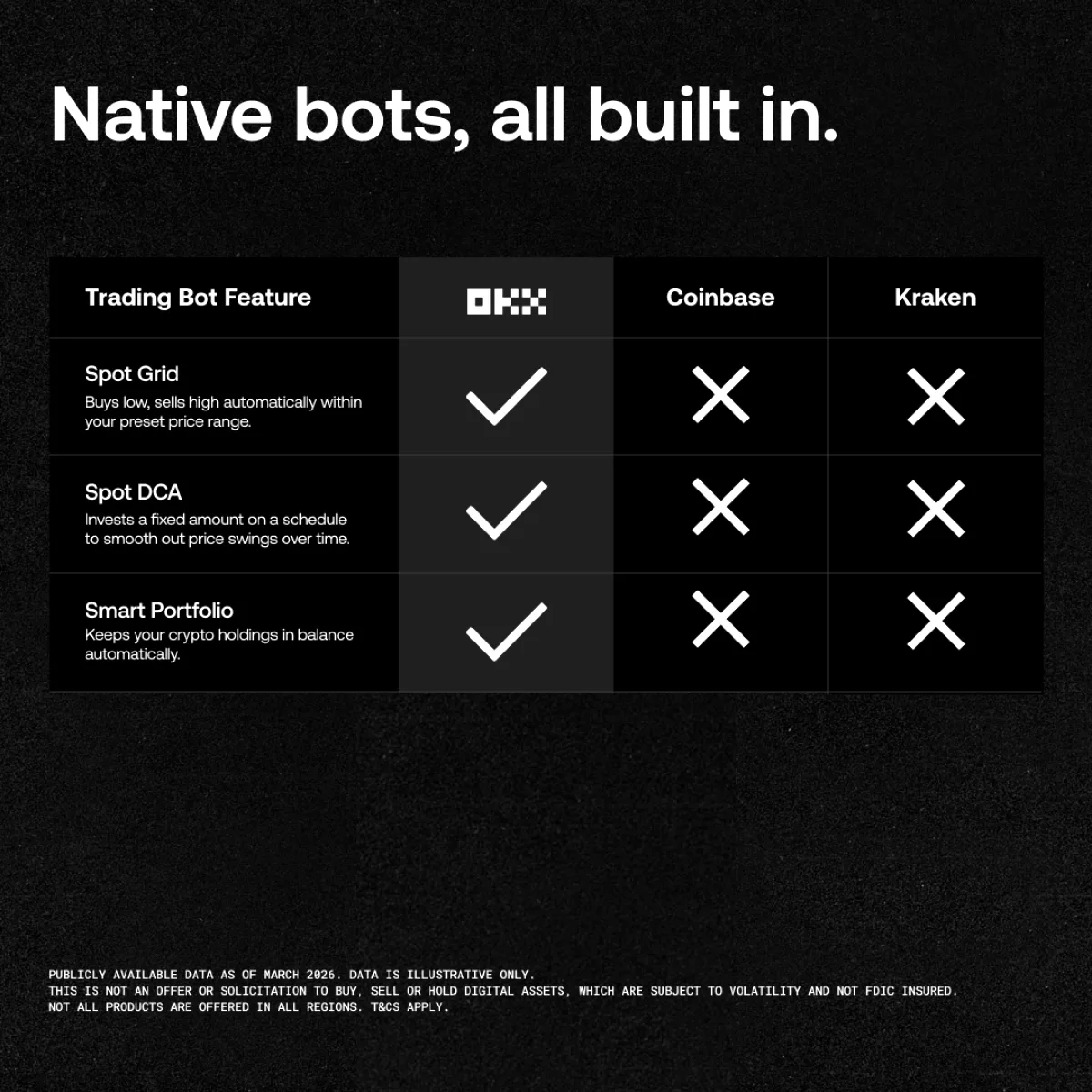 OKX Bot Özelliği: Uyurken Bile Kripto İşlemi Yapın OKX Bot Özelliği: Uyurken Bile Kripto İşlemi Yapın