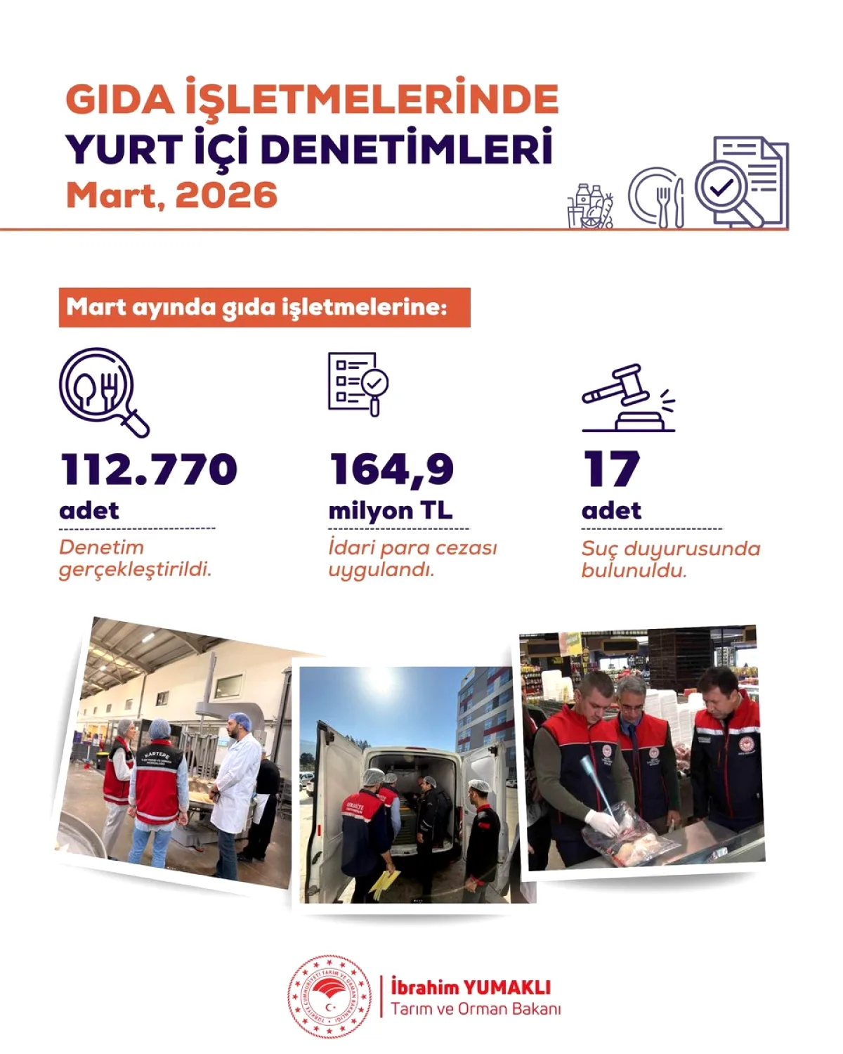 Mart'ta 112 Bin 770 Denetime 164,9 Milyon TL Ceza Mart'ta 112 Bin 770 Denetime 164,9 Milyon TL Ceza