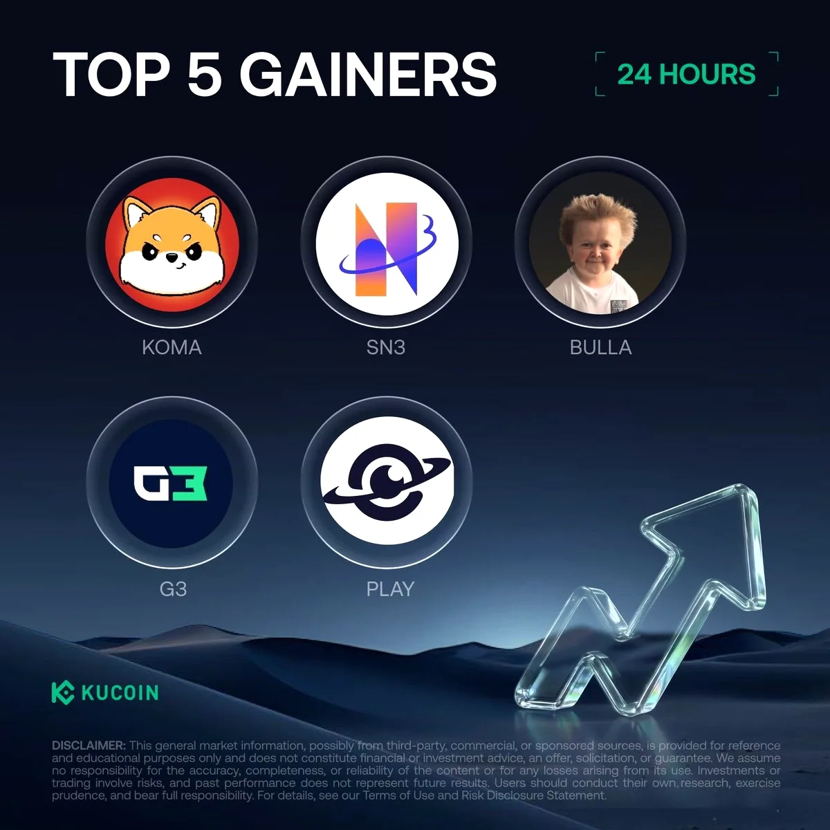 KuCoin'de Bugün En Çok Değer Kazanan 5 Kripto Para (6 Nisan 2026) KuCoin'de Bugün En Çok Değer Kazanan 5 Kripto Para (6 Nisan 2026)