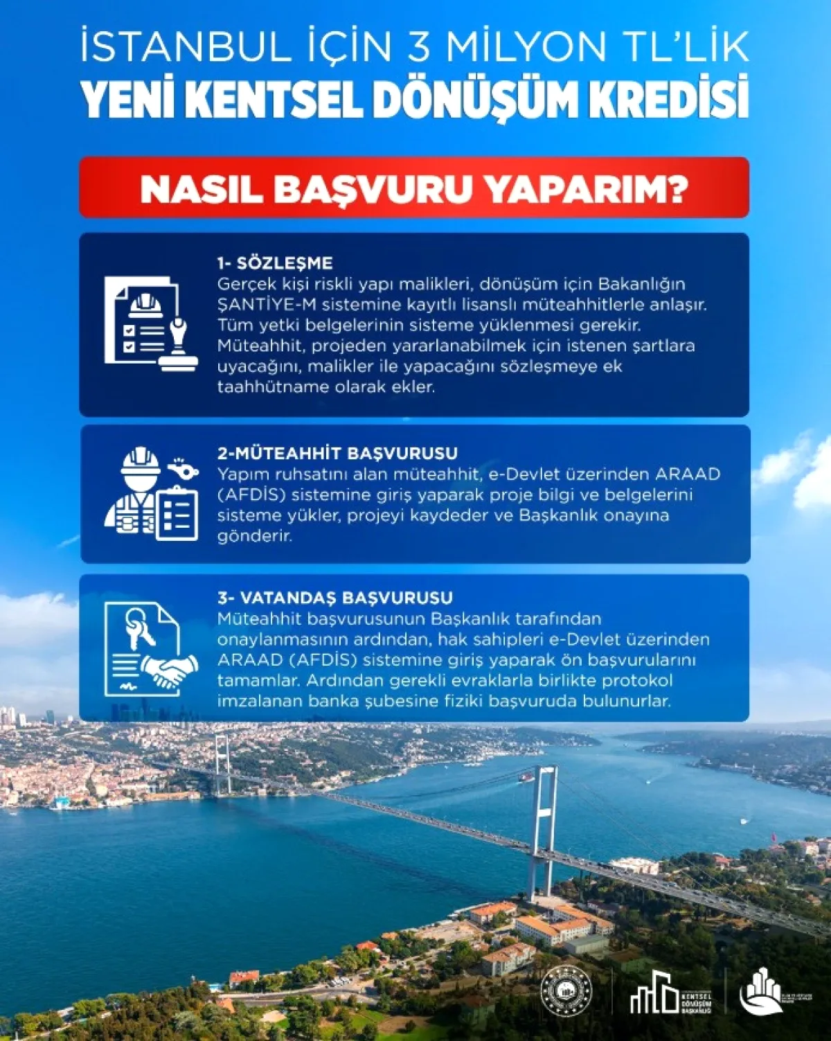 İstanbul'da Kentsel Dönüşüme %0.69 Faizli 3 Milyon TL Kredi! İstanbul'da Kentsel Dönüşüme %0.69 Faizli 3 Milyon TL Kredi!