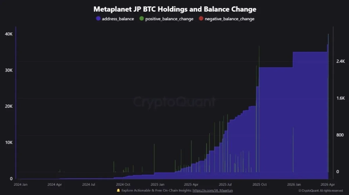 Metaplanet 5.075 BTC Satın Aldı: 210.000 BTC Hedefiyle Üçüncü Sırada Metaplanet 5.075 BTC Satın Aldı: 210.000 BTC Hedefiyle Üçüncü Sırada