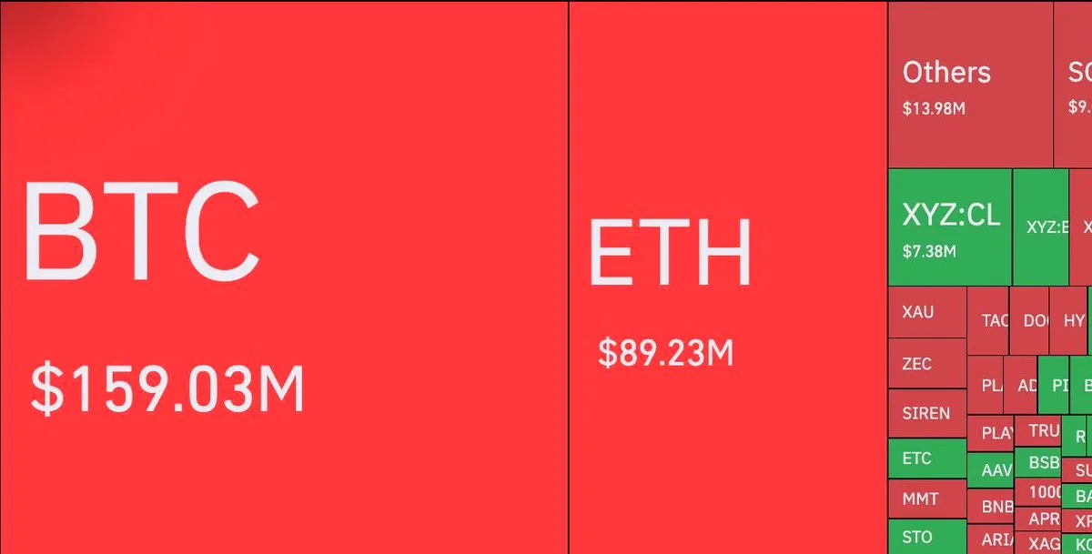 273 Milyon Dolarlık Short Tasfiyesi: Kripto Piyasasında Yatırımcılar Neden Yanıldı? 273 Milyon Dolarlık Short Tasfiyesi: Kripto Piyasasında Yatırımcılar Neden Yanıldı?